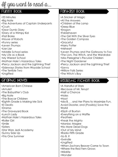 Book Recommendation Lists for Middle Grades Freebie - The Hungry Teacher