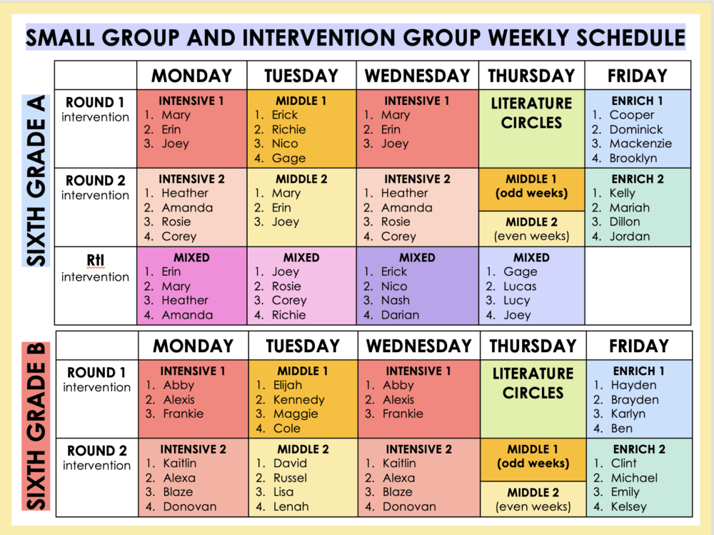 Guided Reading and Small Groups in Middle School PART I - The Hungry ...