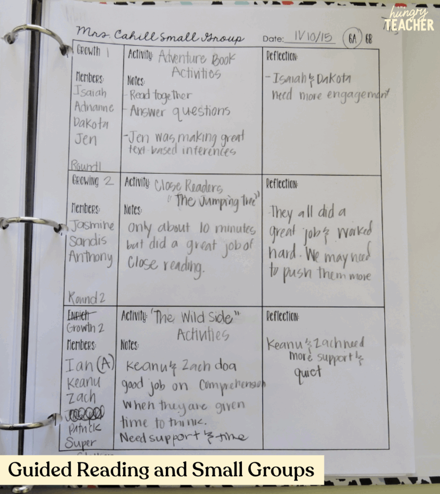 Guided Reading and Small Groups in Middle School PART II - The Hungry ...