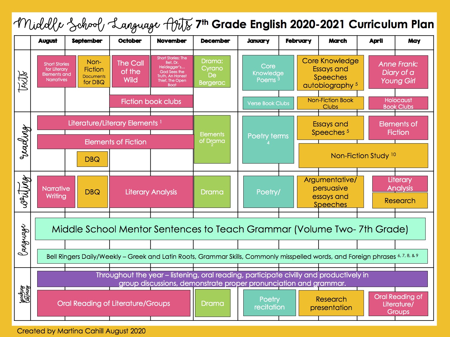 middle-school-ela-schedule-daily-weekly-monthly-year-long