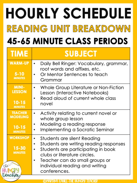 picture of my middle school ELA reading unit schedule