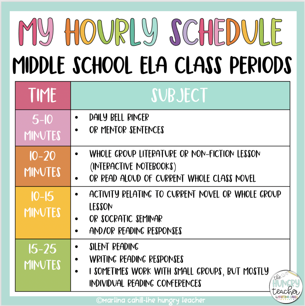 my daily middle school ela classroom schedule