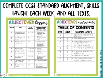 Adjectives Grammar Lessons | Middle School Mentor Sentences | 6th 7th