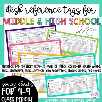 Desk s Name s Reference Sheets For Middle And High School Ela The Hungry Teacher