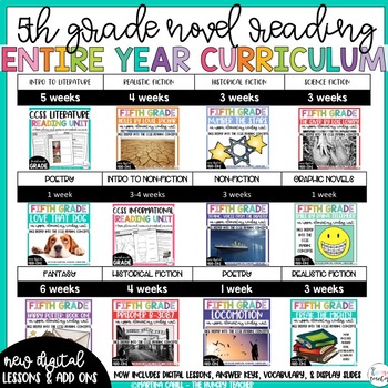 Fifth Grade Reading Unit Bundle Fifth Grade Reading Curriculum - The ...