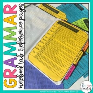 Middle School Grammar Reference Pages Notebook Tabs for Interactive ...
