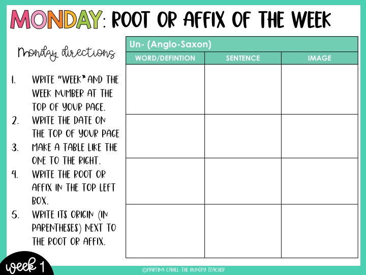 Monday slide example for root word and affix bell ringers