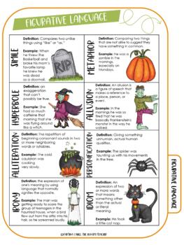 Digital Halloween Middle School ELA Rhetoric | Figurative Language ...