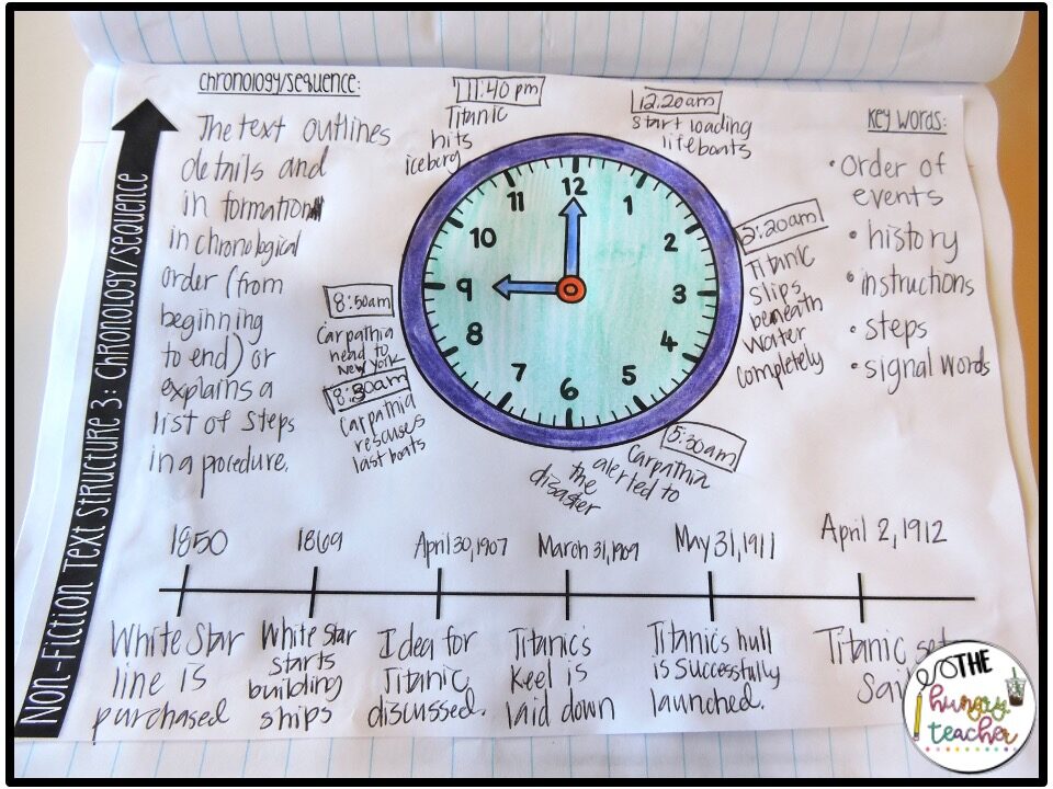 nonfiction chronological text structure interactive notebook lesson