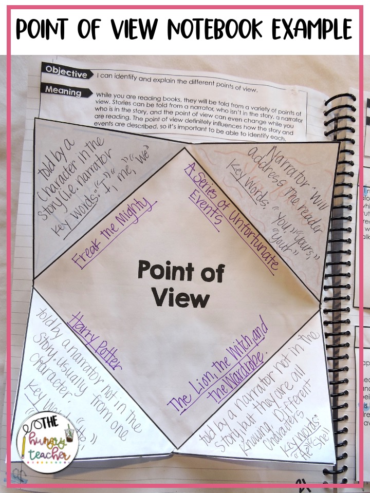 digitalNonfiction Reading Skills point of view lesson