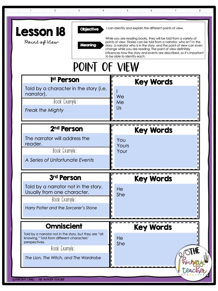 digital Nonfiction Reading Skills point of view lesson