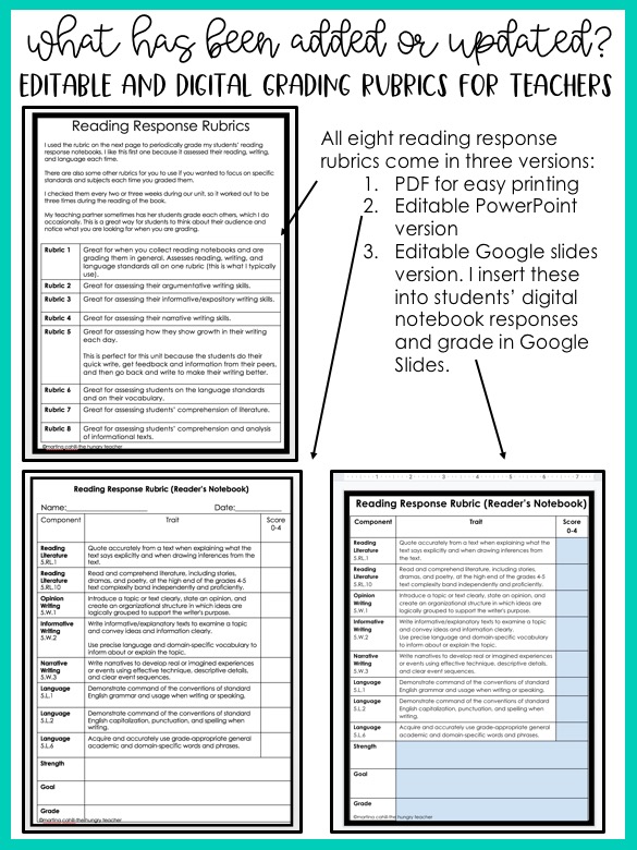middle school reading response example rubrics